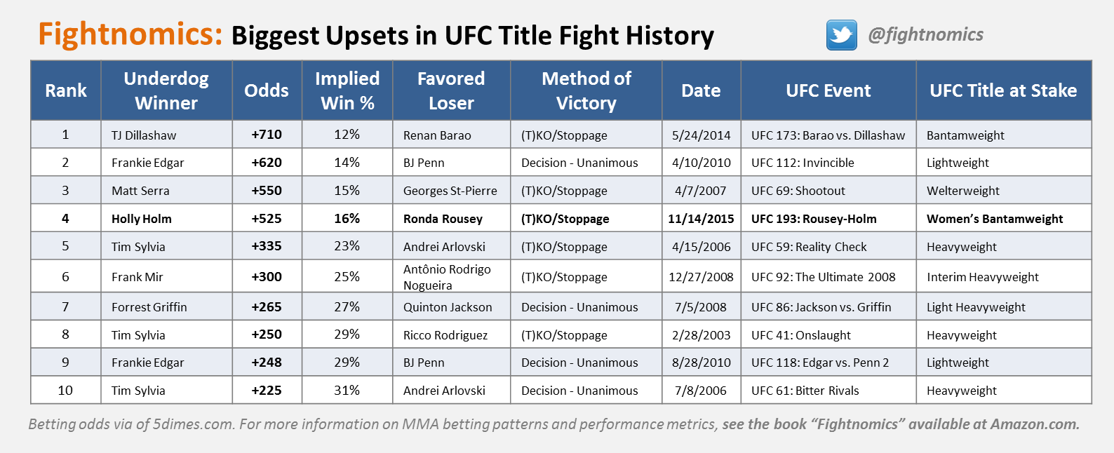 Quinton Jackson, Randy Couture and the Top 10 MMA Fighters Turned Actors, News, Scores, Highlights, Stats, and Rumors