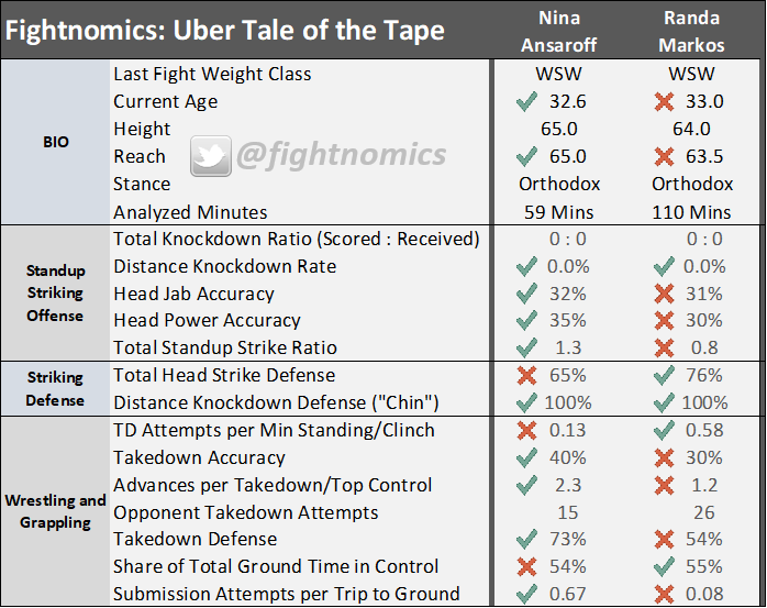 UFCCalgary Uber Tape Ansaroff Markos