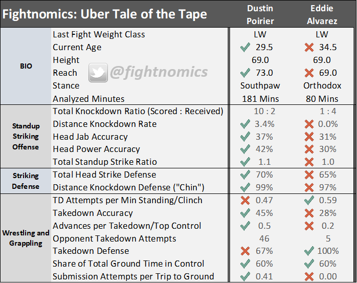 UFCCalgary Uber Tape Piorier Alvarez