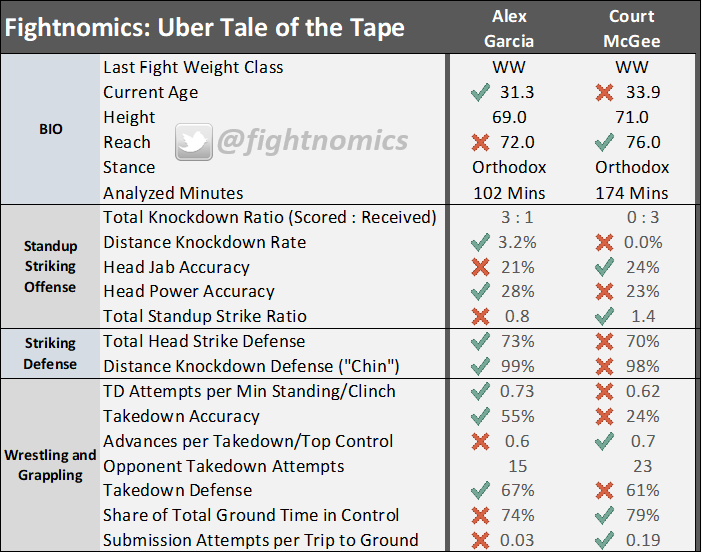Moncton Uber Tape Garcia McGee