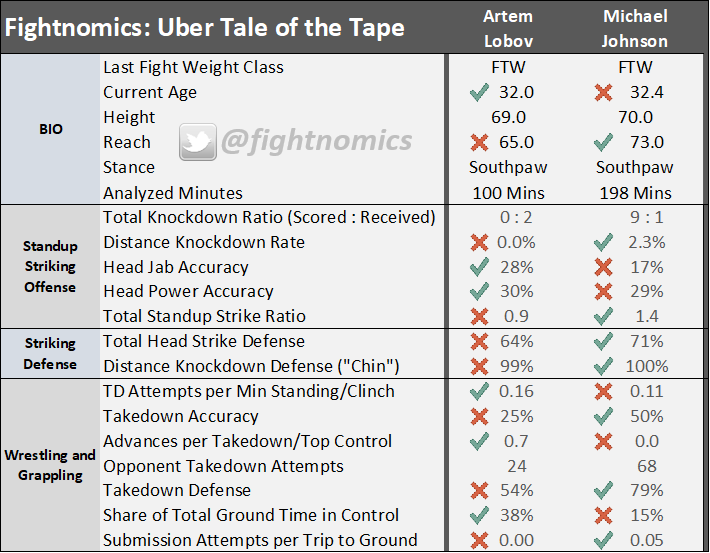 Moncton Uber Tape Lobov Johnson