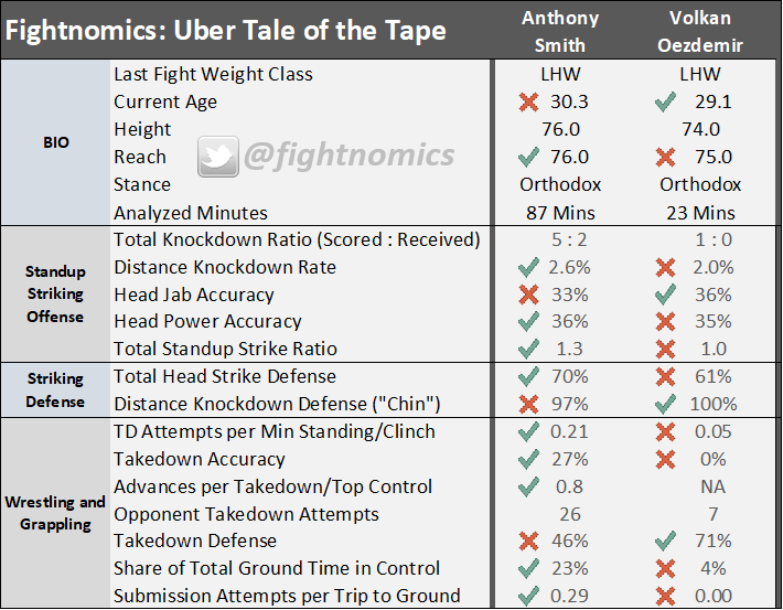 Moncton Uber Tape Smith Oezdemir