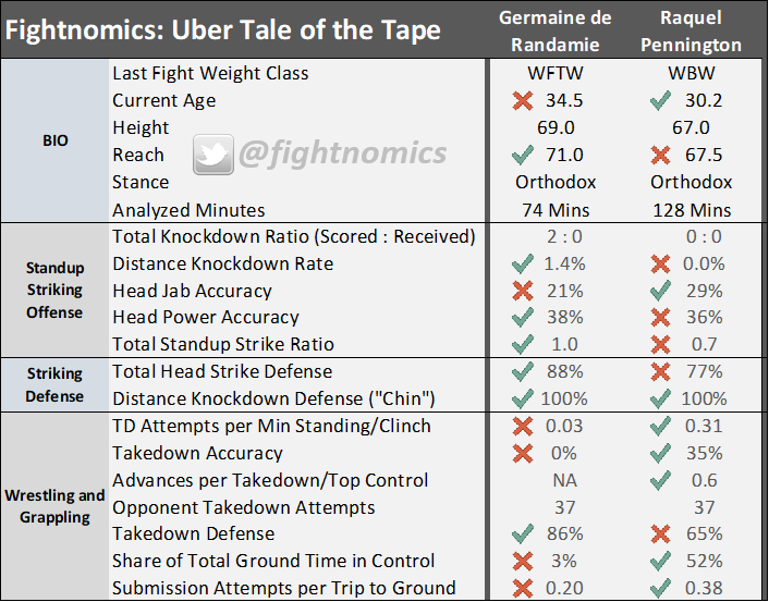 Denver UberTape Randamie Pennington