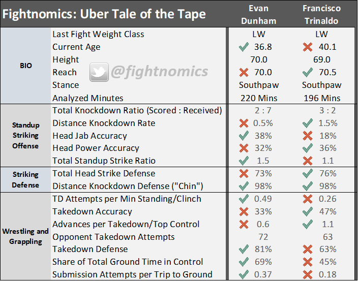 FN137 Uber Tape - Dunham-Trinaldo.png