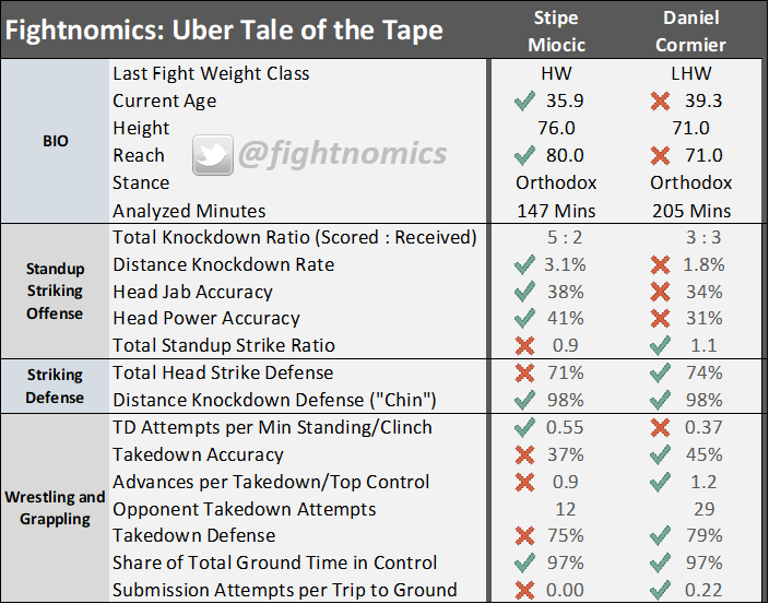 UFC226 Uber Tape - Miocic-Cormier.png