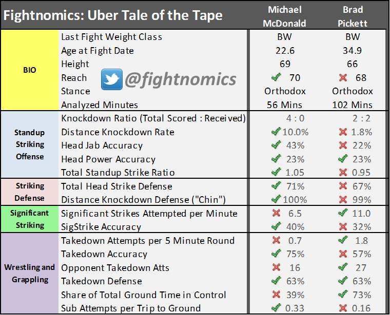 Uber Tape McDonald-Pickett