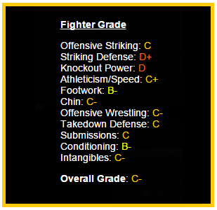 UFC Fight Night 59 Newcomer Breakdown: Frankie Perez - MMAOddsBreaker