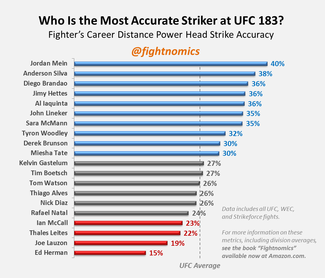 UFC 183 complete fighter breakdown, Anderson 'The Spider' edition 