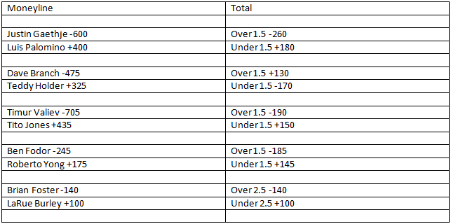 WSOF 23 Odds