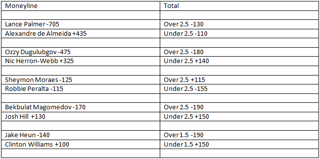 WSOF 26 Odds
