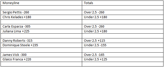 UFC 197 Prelim Odds 1