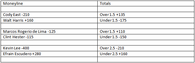 UFC 197 Prelim Odds 2