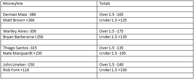 UFC 198 Prelim Odds 1