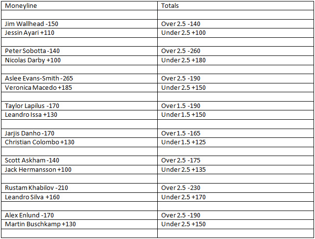 UFC Fight Night 93 Prelim Odds