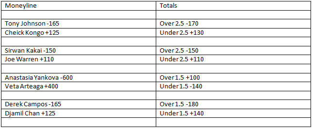 bellator-161-betting-odds