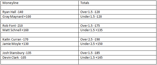 tuf-24-finale-prelim-odds-1