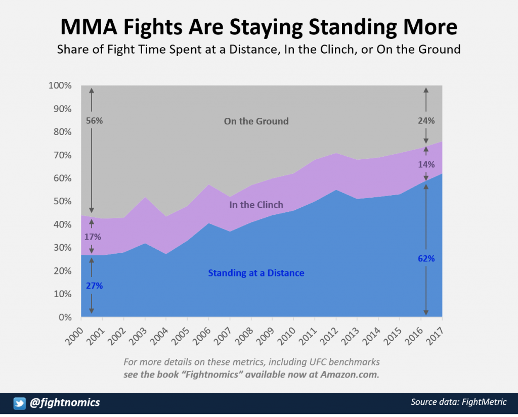 UFC-Time-in-Position-Graph-1024x825.png