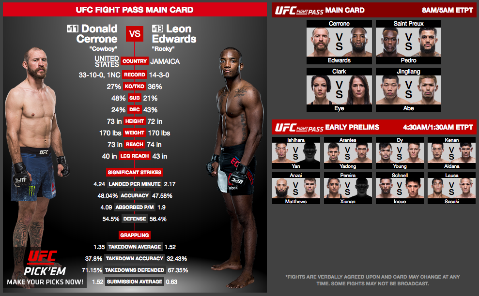 MMA Odds and Ends for Tuesday UFC Singapore Card Set MMAOddsBreaker