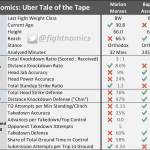 mma, ufc, ufc fight night 144, odds, statistics, fightnomics, analysis, reed kuhn