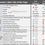 mma, ufc, ufc on espn, statistics, analysis, fightnomics, reed kuhn, preview, tales of the tape, uber