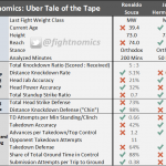 mma, ufc, ufc on espn+8, fightnomics, statistics, analysis, reed kuhn, uber, uber tales of the tape