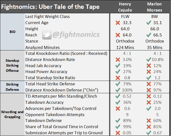 mma, ufc, ufc 238, statistics, analysis, fightnomics, reed kuhn, fight scientist, mmaob, mmaoddsbreaker