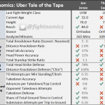mma, ufc, ufc 239, odds, fightnomics, statistics, analysis, uber, uber tales of the tape, reed kuhn, fight scientist