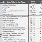 mma, ufc, ufc 241, odds, betting, picks, bets, gambling, statistics, fightnomics, fight scientist, uber tales of the tape