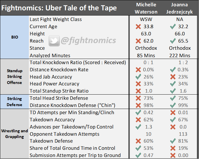 mma, ufc, ufc on espn+ 19, statistics, analysis, fightnomics, fight scientist