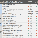 mma, ufc, ufc on espn+ 22, odds, statistics, analysis, fightnomics, reed kuhn, fight scientist