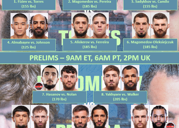 UFC-Baku