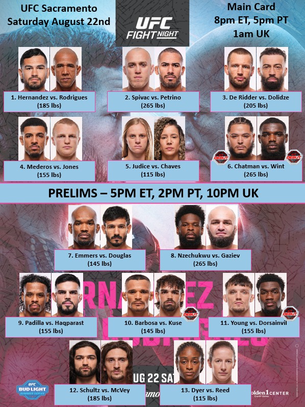 UFC-Sacramento