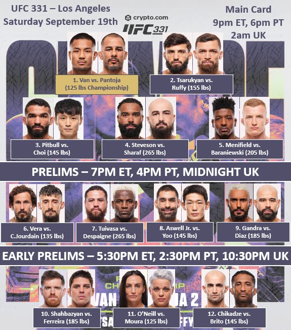 UFC-331