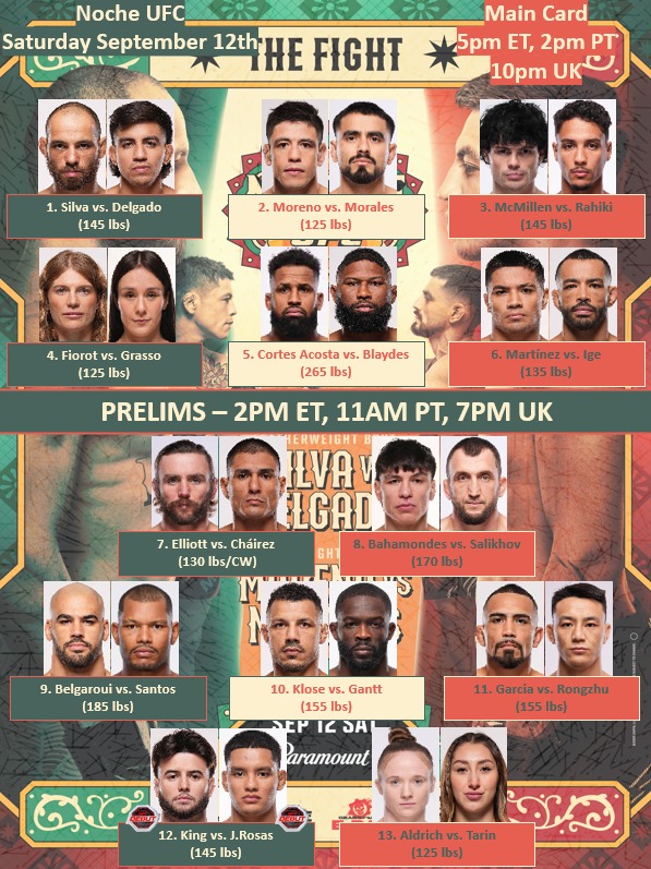 UFC-Noche