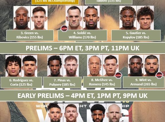 UFC-332